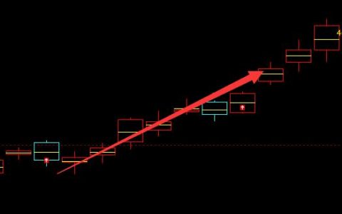 沪铜，系统多空趋势结构精准运行
