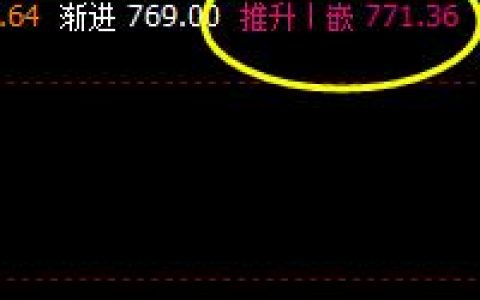铁矿石    盘中高点精确触及系统推升波