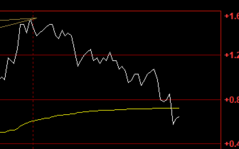 焦炭是如何在系统推升波实现精准回撤
