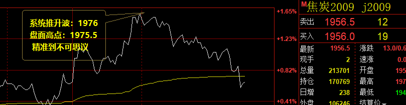 焦炭是如何在系统推升波实现精准回撤