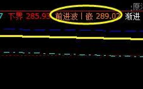 国内原油    波动进入弱势振荡