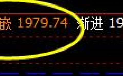 信炭：4小时精准反抽结构完成