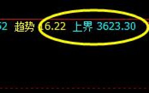 螺纹，盘面拉升高点完成周期周线的最后波动