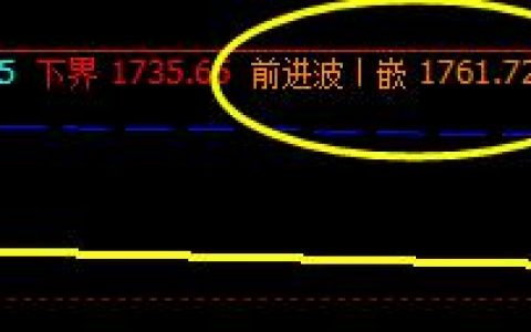 燃油  盘面高点精准触及系统前进波