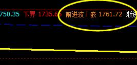 燃油  盘面高点精准触及系统前进波
