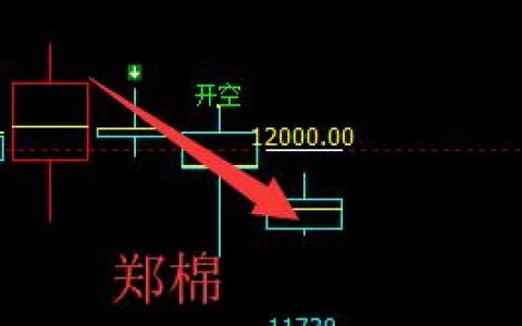 短线多空回撤结构，多空信号提前一天