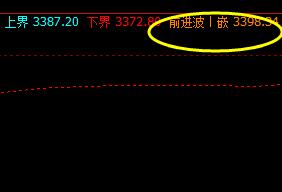 LPG 系统前进波实现精准回撤