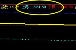 郑棉  系统上界实现精确回撤