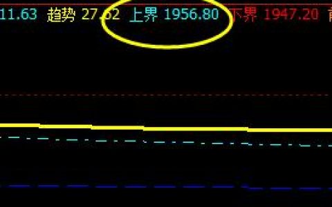 焦炭，系统上界实现精确而完美的回撤