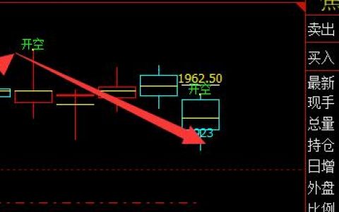 焦炭，多空信号结构，精准完美