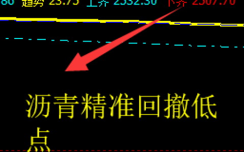 沥青，精准回撤低点。