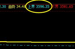 螺纹，系统上界实现精确的回撤