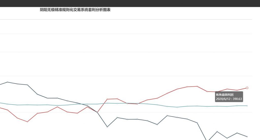 12日，炼焦盘面利润走扩12.34