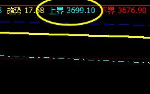 ＰＴＡ　价格高点精准触及系统上界，并实现精确回撤
