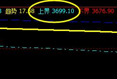 ＰＴＡ　价格高点精准触及系统上界，并实现精确回撤