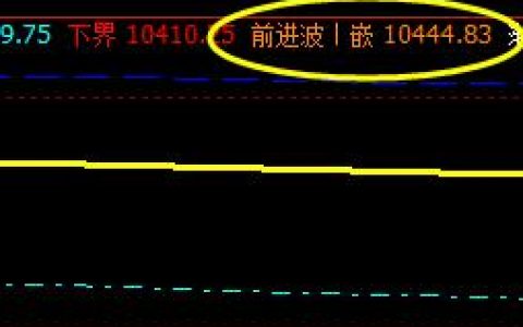 橡胶  　价格高点于系统4小时前进波实现精确回撤