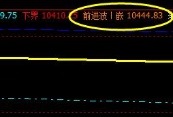 橡胶  　价格高点于系统4小时前进波实现精确回撤