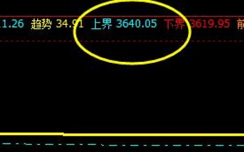 螺纹，价格开始展开精准修正