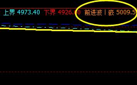 棕榈，系统前进波实现精准而完美的回撤
