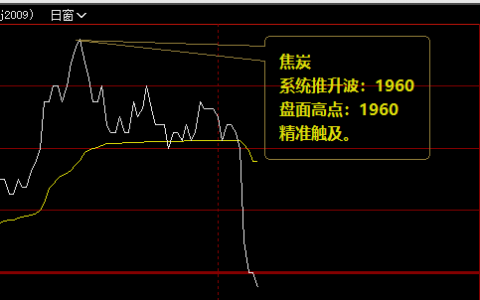 焦炭，分分钟就是20点的回撤利润