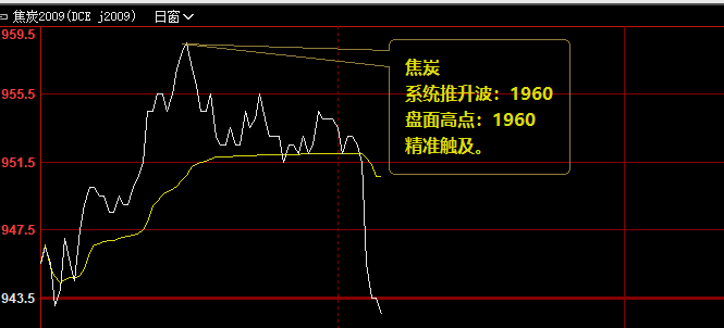 焦炭，分分钟就是20点的回撤利润