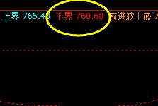 铁矿石  　系统4小时下界精准修正