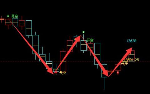 Ａ50系统多空信号结构。精准完美