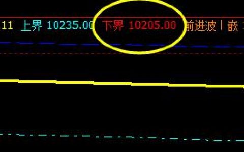 橡胶，4小时修正结构精准触及下界