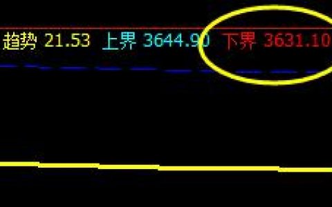 ＰＴＡ　4小时下界实现精准拉升
