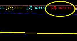 ＰＴＡ　4小时下界实现精准拉升