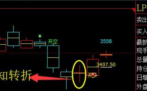 ＬＰＧ　精确多空信号转折结构