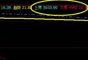 棕榈，系统下界快速而精确拉升