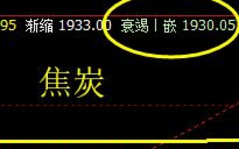 焦炭，完美系统衰竭波的回撤