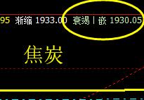 焦炭，完美系统衰竭波的回撤