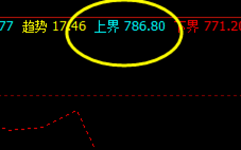 铁矿石  周线上界精准完成触及