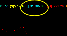 铁矿石  周线上界精准完成触及