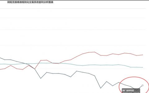 17日，钢厂盘面利润走扩19.28