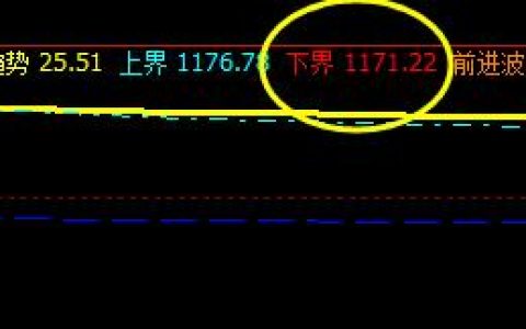 焦煤，系统下界精准拉升