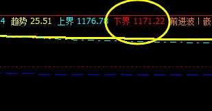 焦煤，系统下界精准拉升