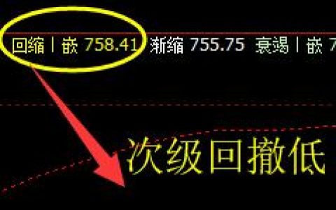 铁矿石，开盘大幅精准回撤至系统回缩波