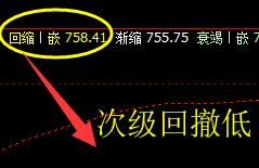 铁矿石,开盘大幅精准回撤至系统回缩波