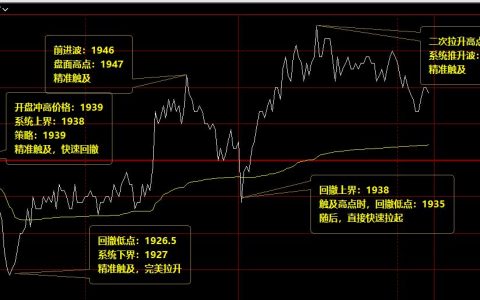 焦炭，精确而完美的价格波动结构