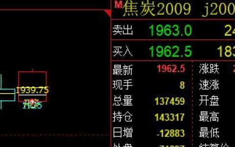 焦炭：结构信号，精准完美