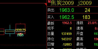 焦炭：结构信号，精准完美