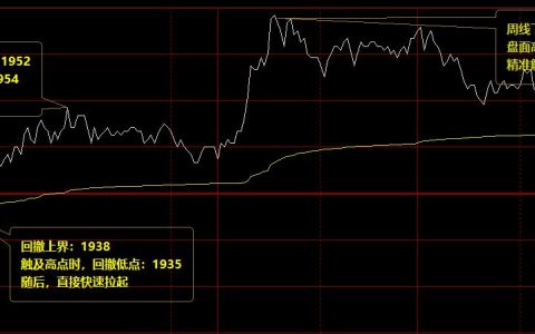 焦炭，这么好的回撤，为什么不应对呢