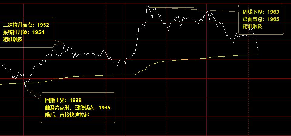 焦炭,这么好的回撤,为什么不应对呢
