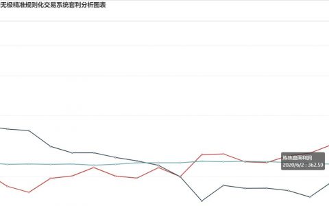 2日，炼焦、钢厂盘面利润双双大幅走扩