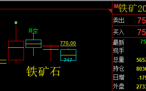黑色系周线级别的调整，月线级别的回撤