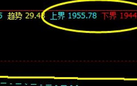 焦炭，夜盘暂时波动于系统的上界与下界