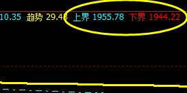 焦炭，夜盘暂时波动于系统的上界与下界